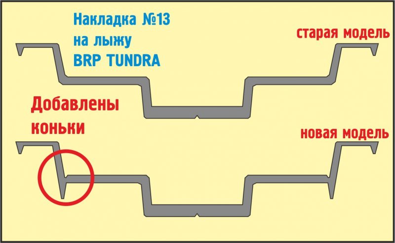 Накладка на лыжу №10/2 ( YAMAHA VK540 с углубленным коньком) LUX тримаран